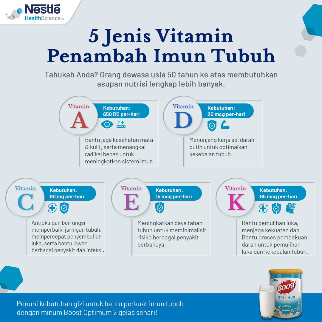 Jenis Vitamin Penambah Imun Tubuh